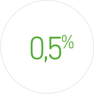 + 0,5% при оформлении срочного банковского вклада через интернет-банкинг ОТР Smart + 0,5% при оформлении срочного банковского вклада через интернет-банкинг ОТР Smart
