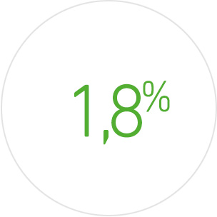 Сниженный процент по интернет-эквайрингу - 1,8%