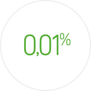 Первые три месяца – без комиссий за пользование кредитом, ставка 0,01% годовых Первые три месяца – без комиссий за пользование кредитом, ставка 0,01% годовых